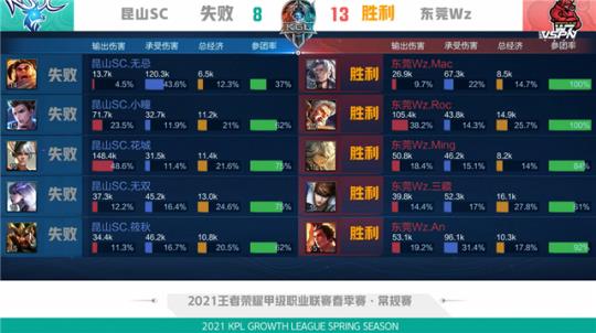 防线被不断 防线被不断