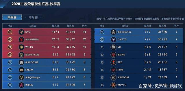 一段 一段