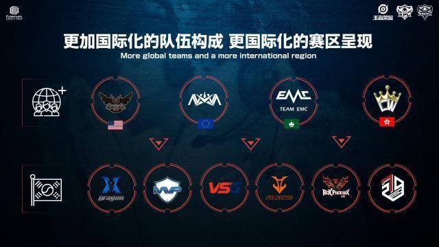 提高换防强 提高换防强