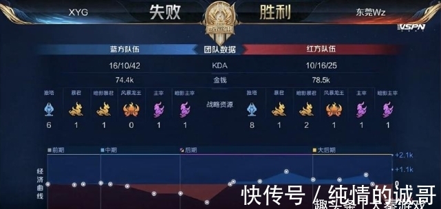 与控落点 与控落点